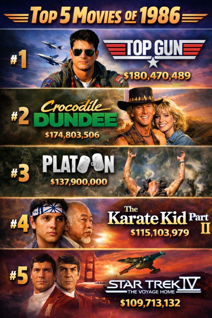 1986 Top Movies