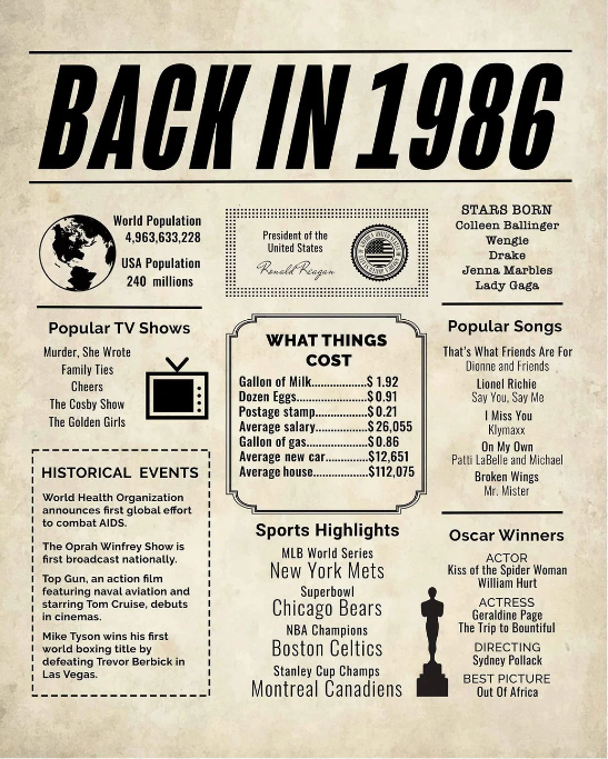 1986 prices