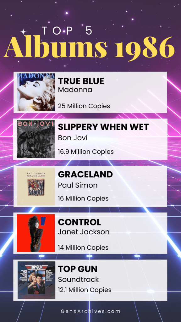 Top 5 Albums 1986